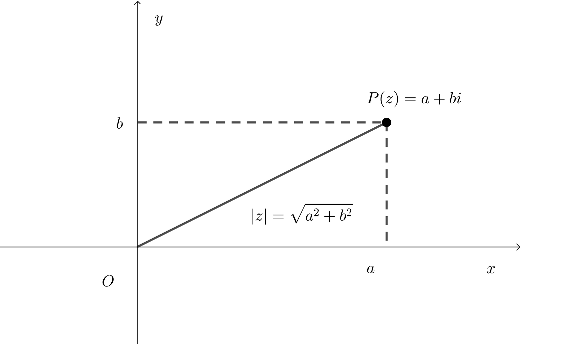 数学Ⅲ 複素数平面 複素数平面(2): 高校数学を復習してみる